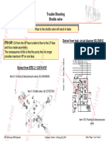 Trouble Shooting - Shuttle Valve