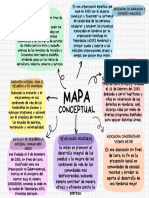 Mapa Conceptual Proyecto Creativo Amarillo