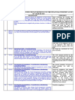 Compliance of Nabard Inspection Report in Refrence To The Financial Position As On 31ST March 2023.