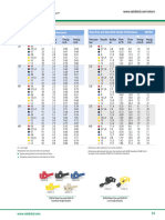 2045a Maxi Paw and 2045 PJ Maxi Bird Performance Charts