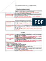 Calculer Les Indicateurs de Gestion Du Linéaire Et Les La Rentabilité Du Linéaire 2