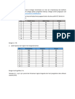 Soal Analisis Regresi Linier Berganda Dengan SPSS