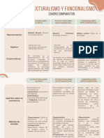 Estructuralismo y Funcionalismo