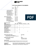 Atp Challenger Tour Media Guide