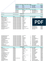 Urgencias Generales Hospitalarias Y Ambulatorias 24 Horas: Centro Servicio Calle Num C. Postal Población Teléfono