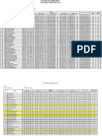 Daftar Nilai Pai