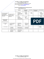 IMPACT ANALYSIS Sci