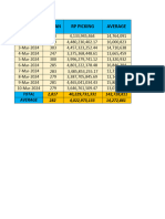 Report Loading Maret 2024 (Umam, Habib & Riski Team)