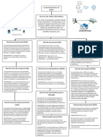 Organizador Grafico-Redes Informaticas