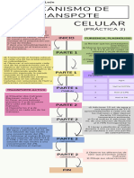 Diagrama de Flujo 2