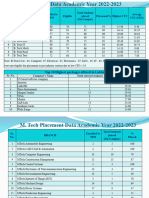 Final Placement 2022 23 For NIRF 2023