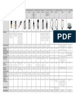 Carel Pressure Transducer Brochure