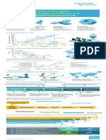 MBSE - Infographic