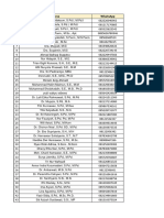 Daftar DPL UMS