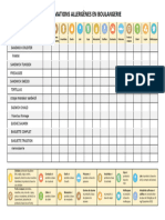 Tableau Allergene