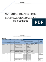 Anexo I Antimicrobianos Proa