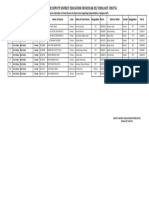 Focal Person and Head Dengue SOPs Consilidate