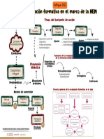 Proceso de La Evaluación Formativa