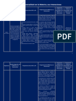 Tabla de Transversalidad Con La Materia y Sus