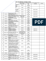 Debar List