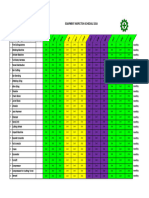 Equipment Inspection Schedule