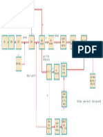 Salesforce Implementation Flow - Drawio