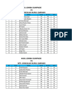 Hasil Olimpiade 2023