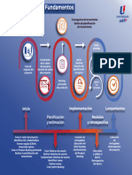 Infografia SCRUM 260522