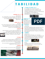 Cronograma Infográfico de La Historia Del Volibol