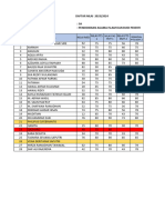 Daftar Nilai Kelas 3