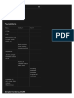 Web Dev Syllabus