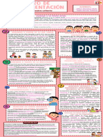 Infografia de Trastornos Del Lenguaje