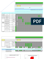 Cumplir Con El 100% de Las Actividades Programadas para El Cumplimiento Del Convenio de Plantación OLA 3 - 2023 Entre APROCOYCE y PUR PROJET