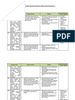 Analisis Keterkaitan KI Dan KD Dengan IPK Dan Materi Pembelajaran