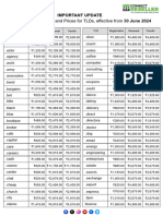 Changes of Promotions and Prices of TLDs CR June INR