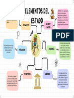 Organizador Visual - ELEMENTOS DEL ESTADO