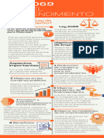 Infografia Ley 2 0 6 9 Ley Del Emprendim