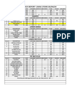 05-04-24 PP Stock Report