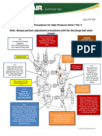 SUL-PTT-027 Adjustment Procedures For High Pressure Units-I Tier 4