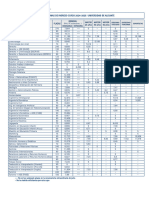 Notas Mínimas de Ingreso Curso 2024-2025 Universidad de Alicante