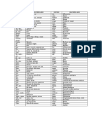 Prefijos y Sufijos Más Usados en Medicina