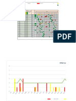 PPM Plan - Elevators - 01 Mar 2024 With Chart