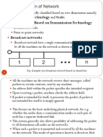 Classification of Network: Classification Based On Transmission Technology