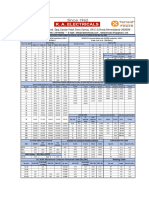 R.A.ELECTRICALS Price List 01-2020