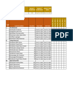 Schedule + Budget MPP - Proyek Restorasi Das - Revisi