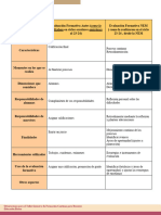 Tabla. Evalaución Formativa Antes y Ahora