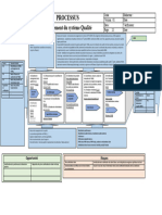 Processus Management SMQ 2017