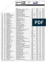 Classements de La 2e Étape Du Tour de Marie-Galante 2024