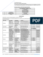 IRFC ListofDesignatedBranches 03042023