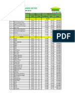 Price List 1 April 2022 Primafood 6 +2